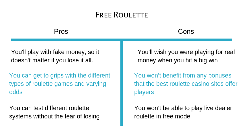Roulette Online Unlock Bumper Bonuses To Play Online Roulette In